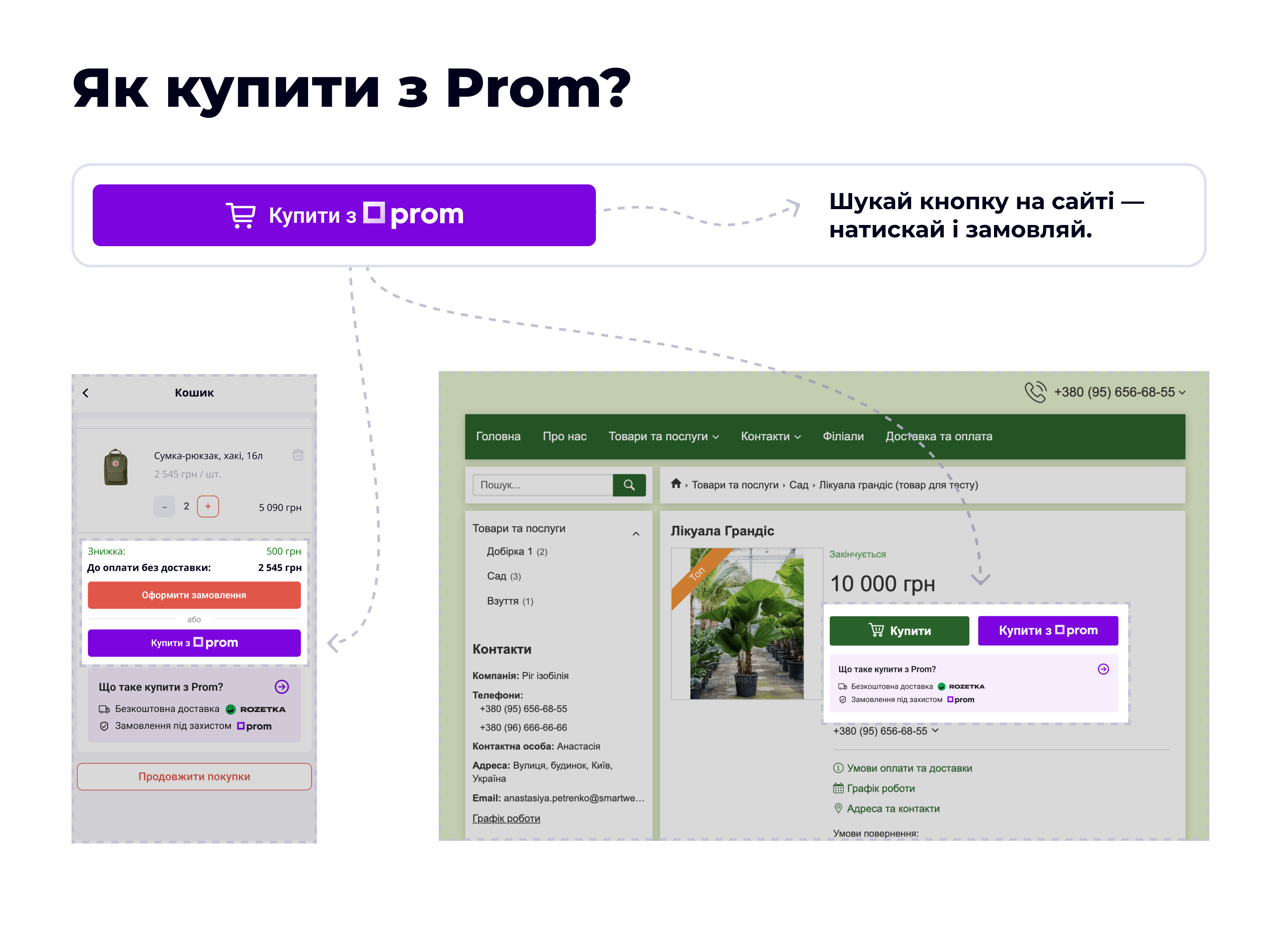 Що таке Купити з Prom? в Україні