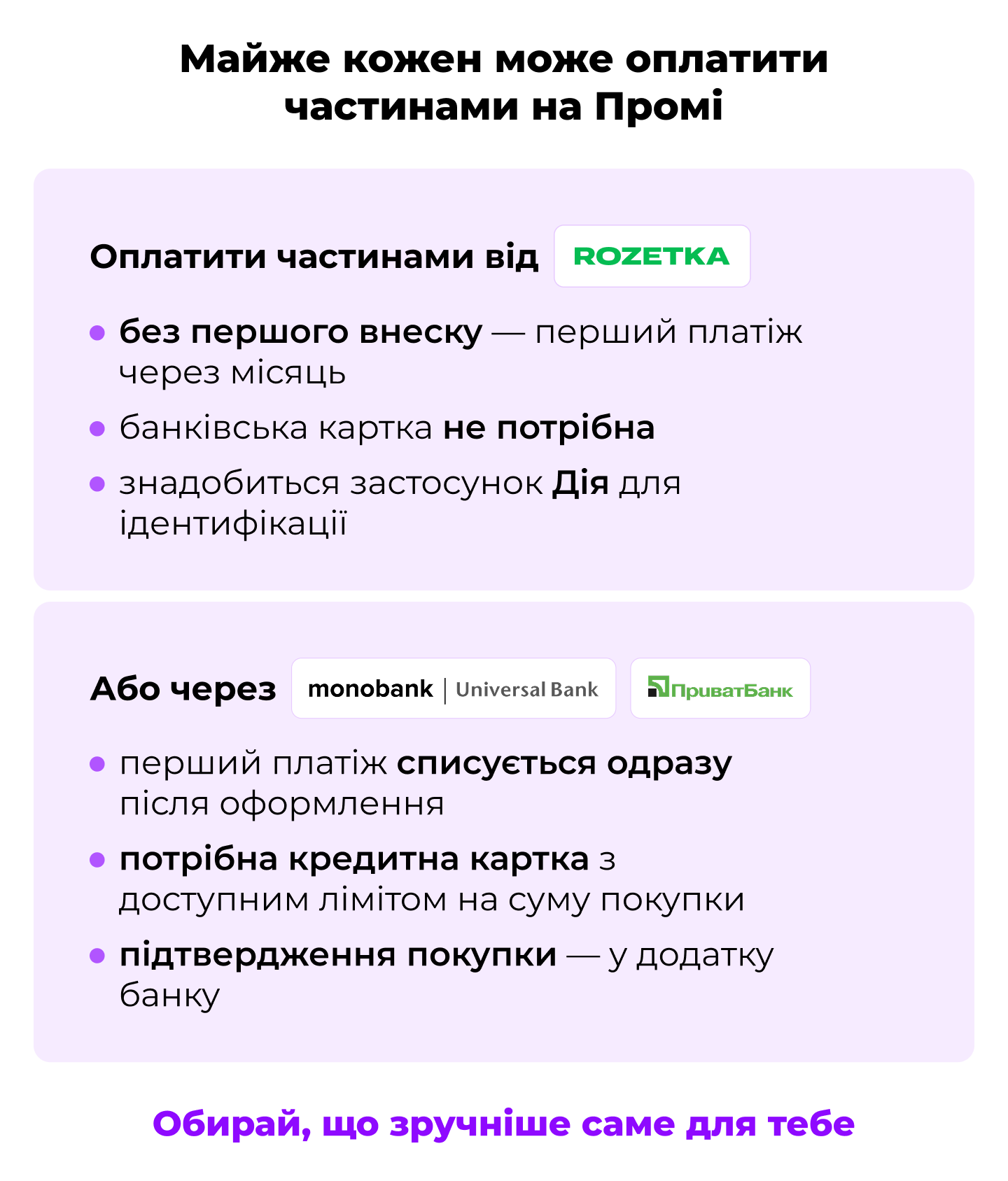 Майже кожен може оплатити частинами — умови RozetkaPay, monobank, ПриватБанк
